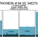 Illustration for article titled Think your citys skyline is big? Thats cute.